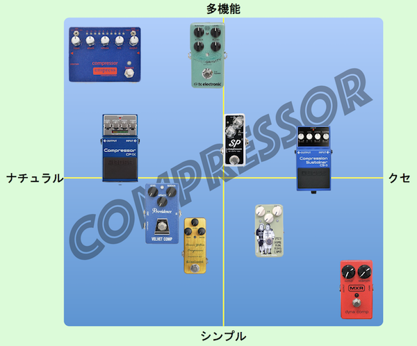 ギタリストベーシストにオススメのコンプレッサーまとめ